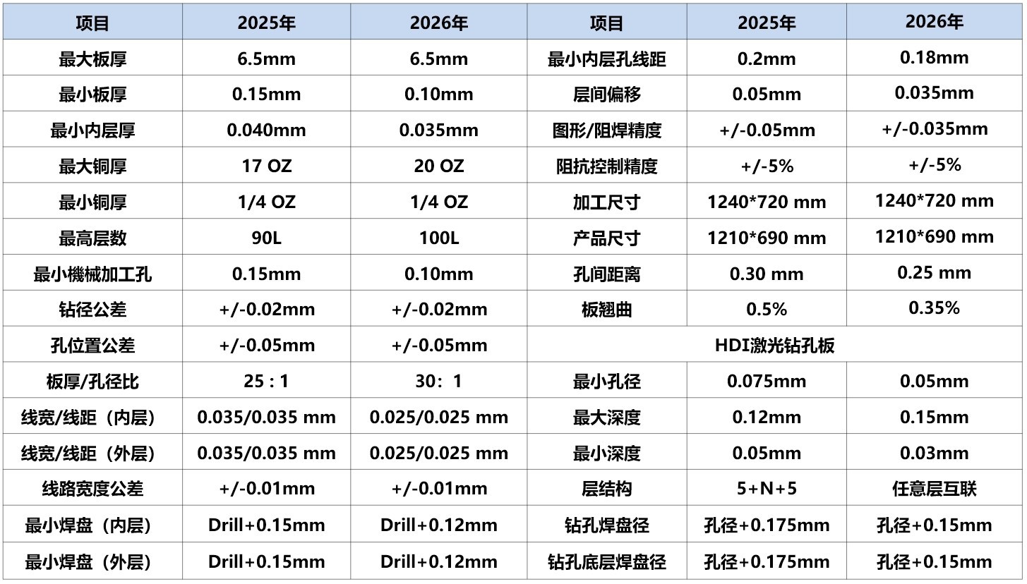 工程能力